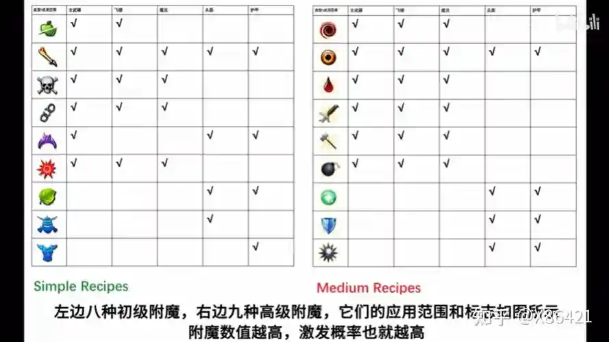 暗影格斗2武器修改教程，暗影格斗二修改版全部武器插图1