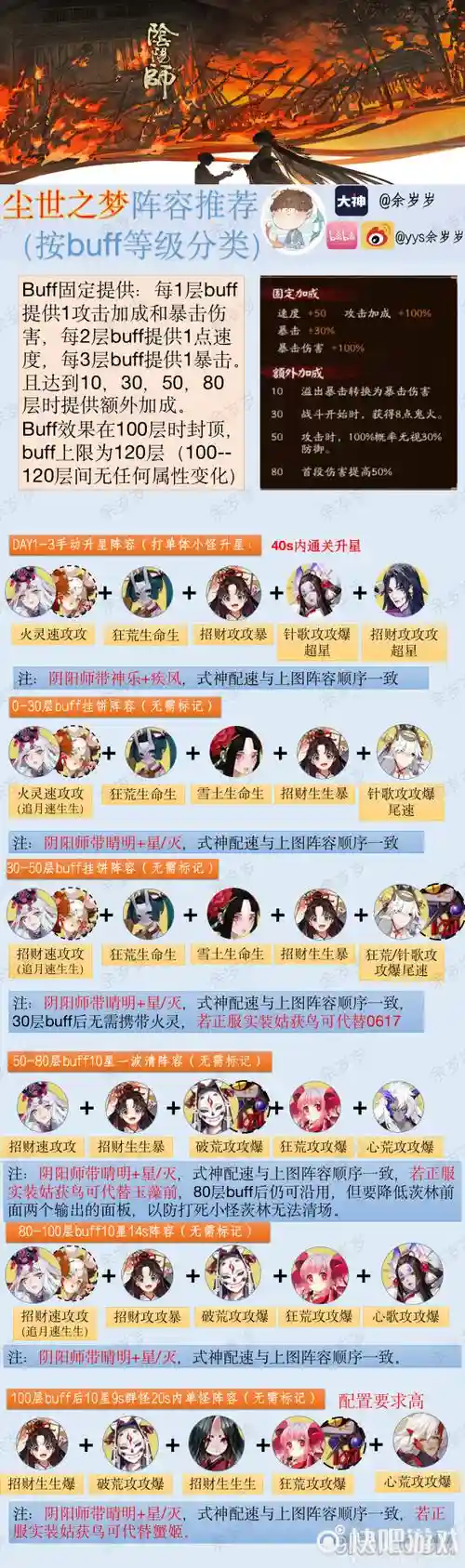 2022尘世之梦阵容搭配，尘世之梦玩法插图