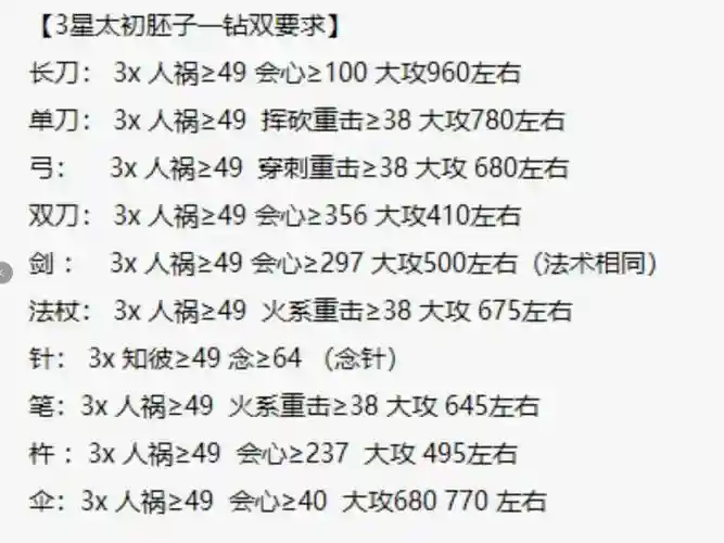 打造太初武器天下3，天下3太初武器一钻多少大功插图