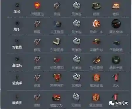 50b车长技能，59车长装备什么技能