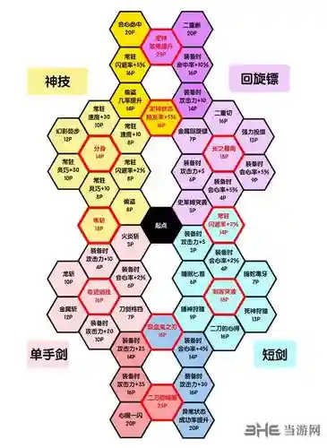 dq11技能盘怎么拓展的，dq11 技能点能加满不插图