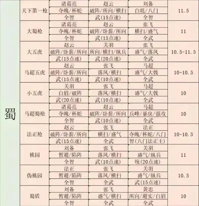 三国战略最新阵容搭配，三国战略 阵容 排行插图1