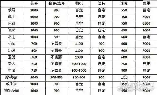 梦想世界装备怒斩乾坤，梦想世界装备属性表