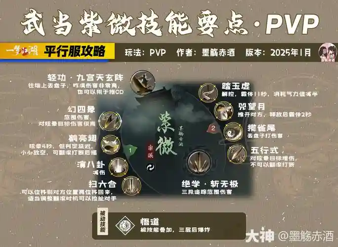 剑侠世界2武当角色技能搭配，剑侠世界2武当心决大全插图
