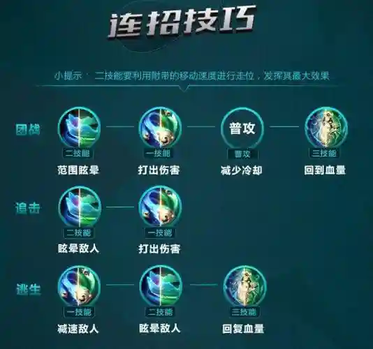 王者荣耀杨玉环二技能失效，王者杨玉环技能使用顺序插图