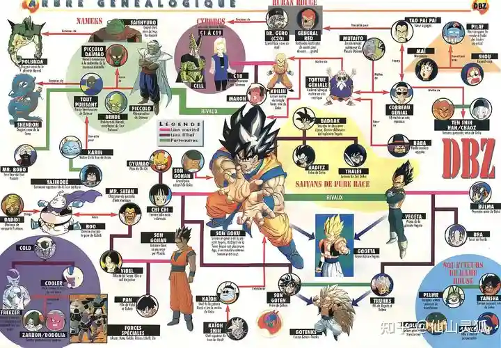 龙珠超宇宙最强阵容搭配，龙珠超宇宙全人物图鉴插图