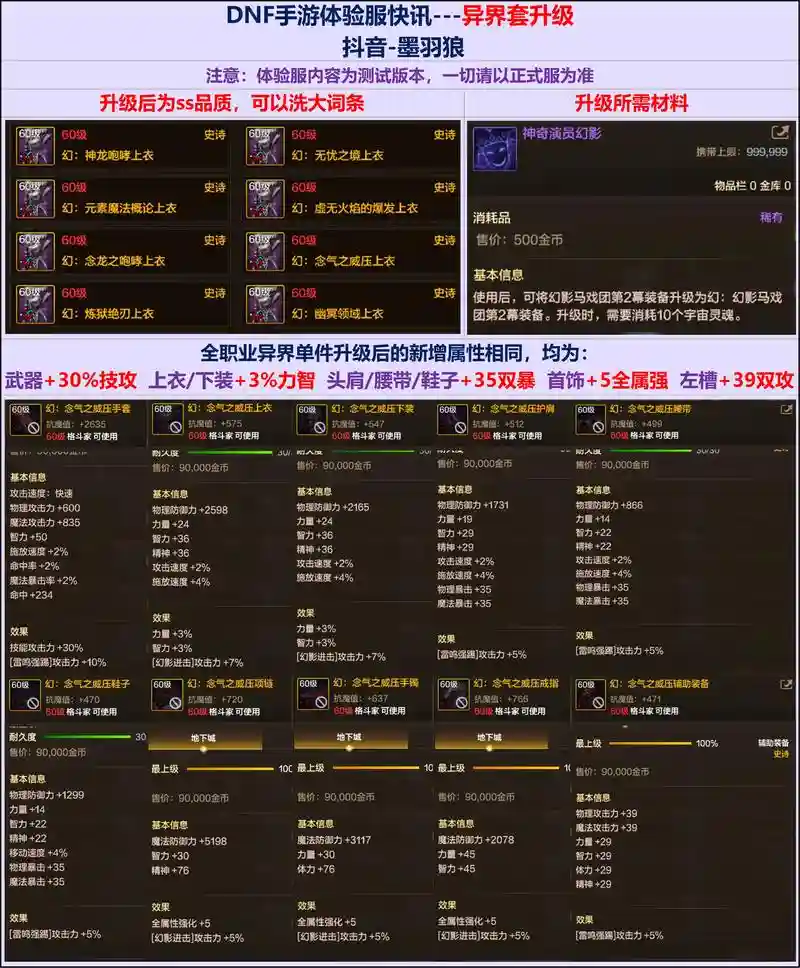 dnf怎么升90级异界装备，地下城异界装备怎么强化插图