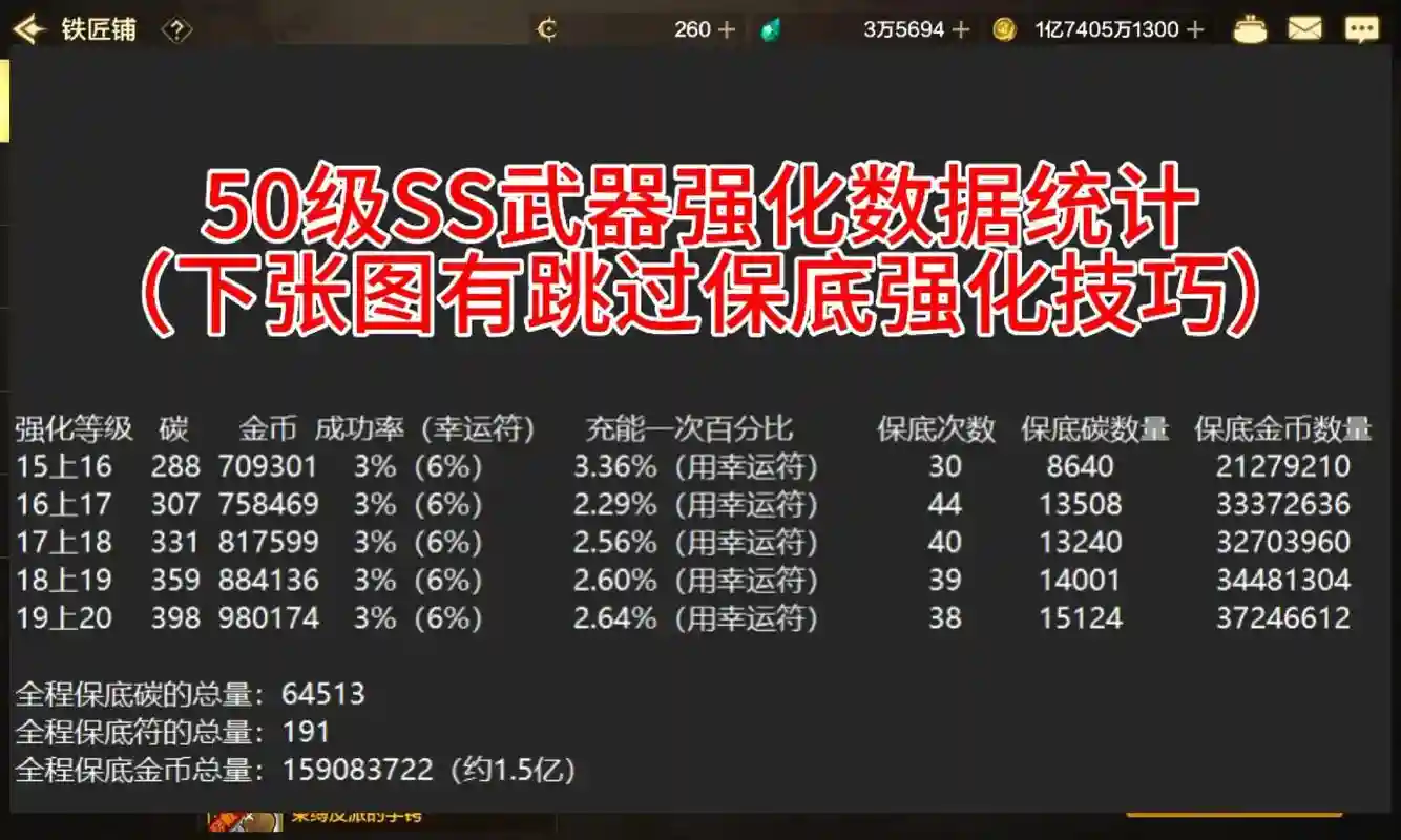 弹弹堂s武器强化多少级变换，弹弹堂s手游强化成功率插图