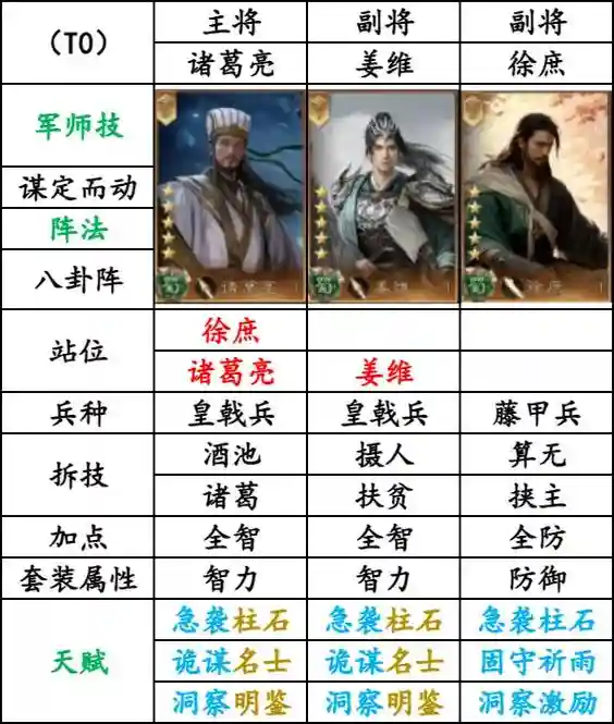 蜀汉群雄阵容搭配，蜀汉群雄最强阵容插图1