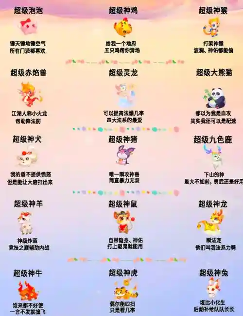 梦幻西游手游有必要买神兽吗，梦幻西游手游神兽值不值得买插图