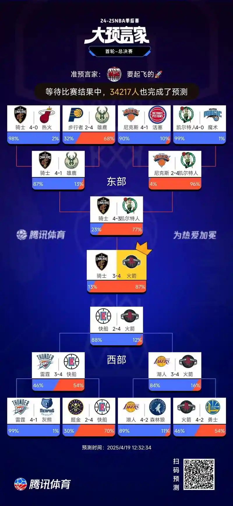 火箭季前赛首战阵容搭配，火箭季前赛首战阵容搭配表插图1
