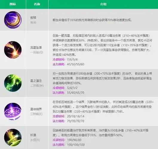 辅助奶妈技能，奶妈辅助带什么召唤师技能插图1
