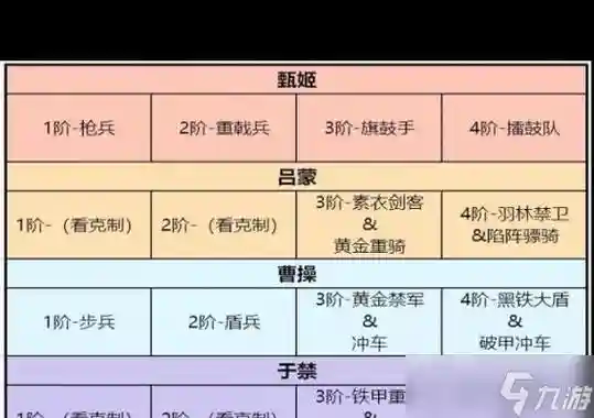 卧龙吟2乐进阵容搭配介绍，卧龙吟乐趣插图1