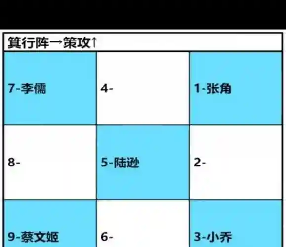 卧龙吟2阵容搭配原则，卧龙吟最强阵容插图