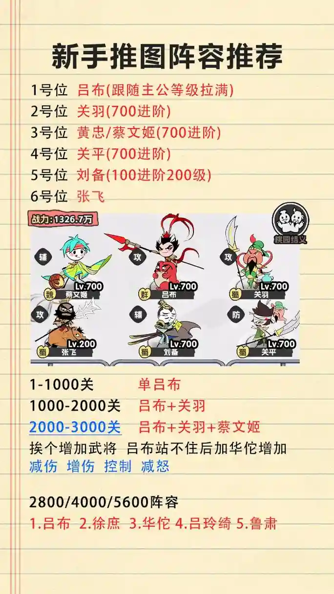 塔防三国志阵容搭配，塔防三国志手游阵容搭配技巧详解插图