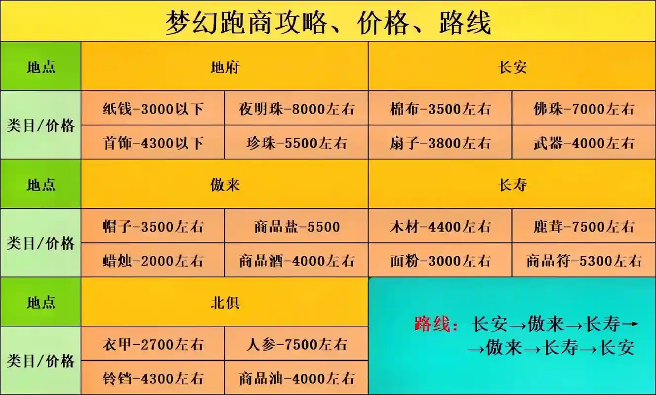 梦幻西游跑商抢货脚本，梦幻脚本跑商一天能跑多少插图1