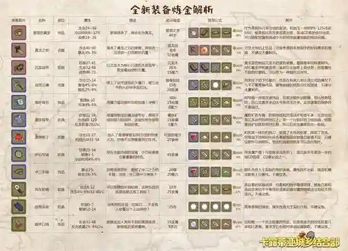 牧羊人之心6月21号新装备，牧羊人之心装备搭配推荐插图1