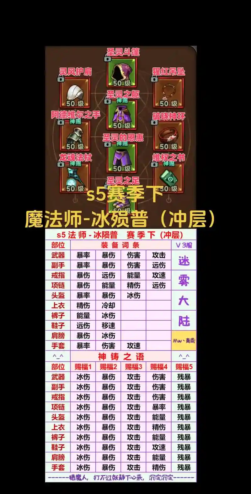 迷雾岛装备列表，迷雾岛属性