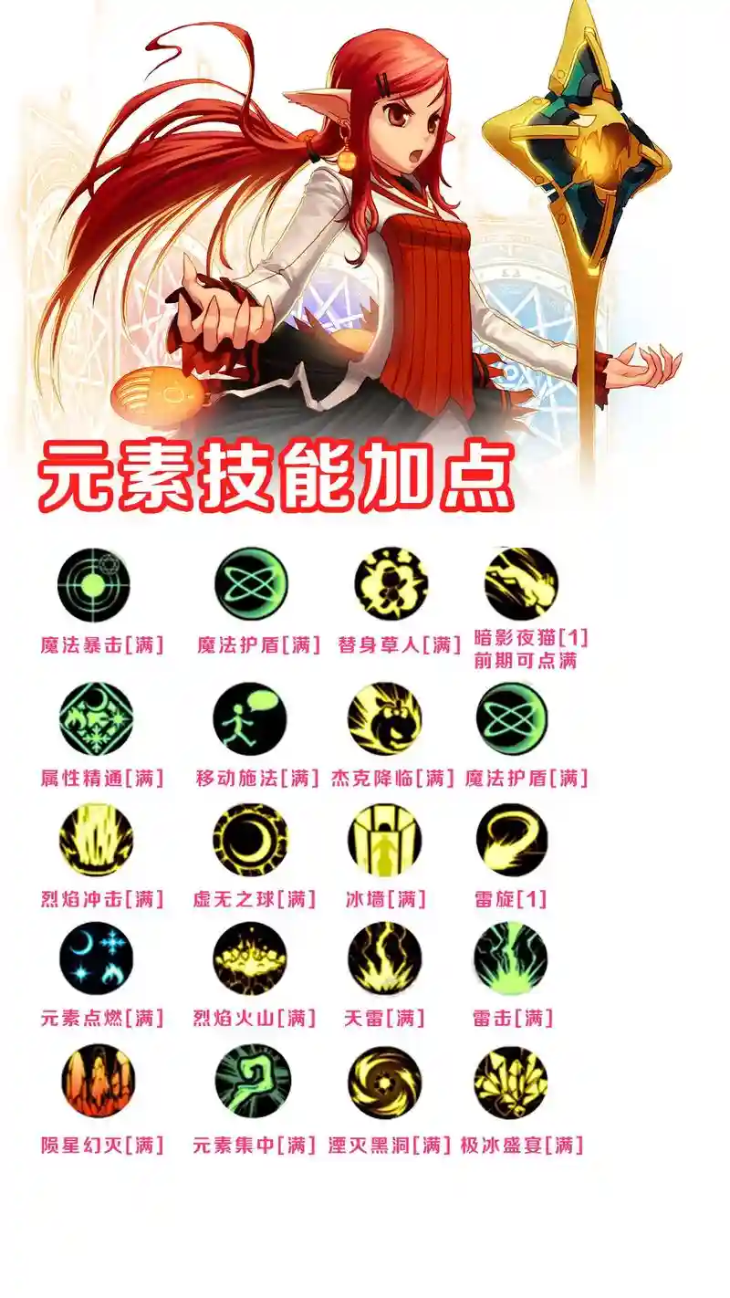 dnf元素技能树，dnf元素技能属性插图1