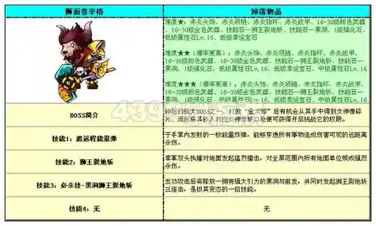 勇士的信仰技能石在哪里用，勇士的信仰装备怎么进化插图1