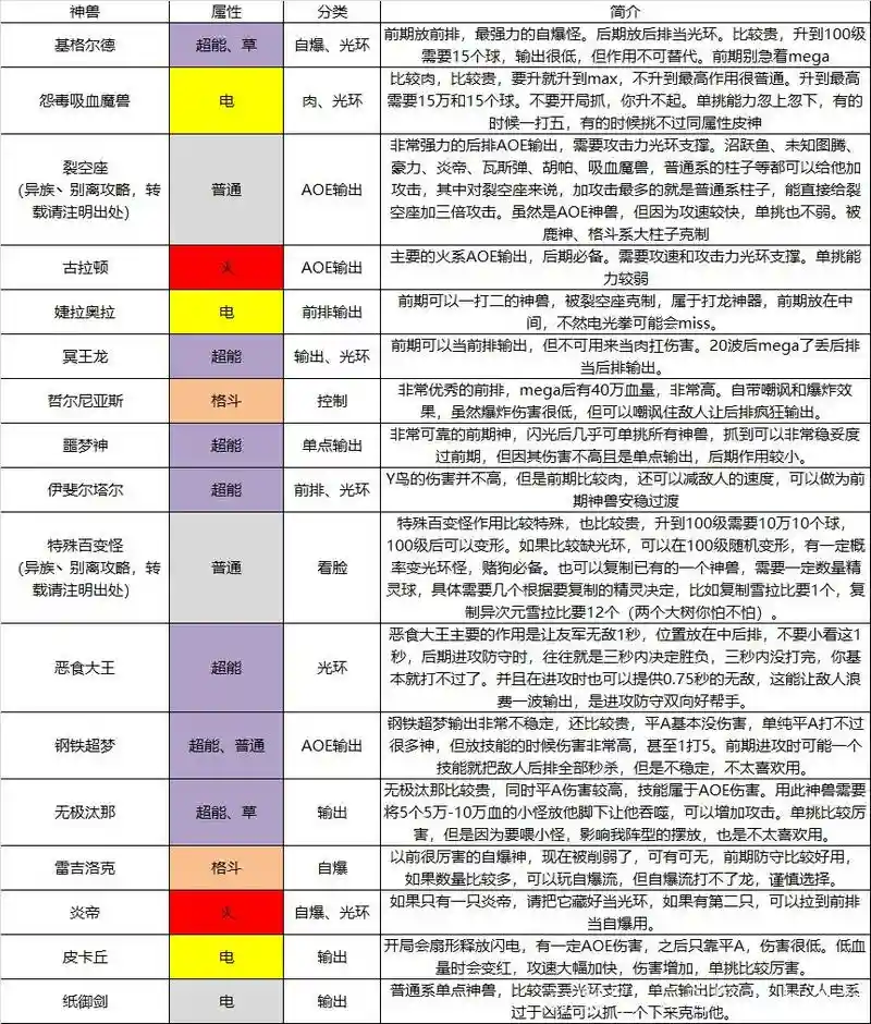 宠物防御战攻略换宠物，宠物防御战图鉴插图