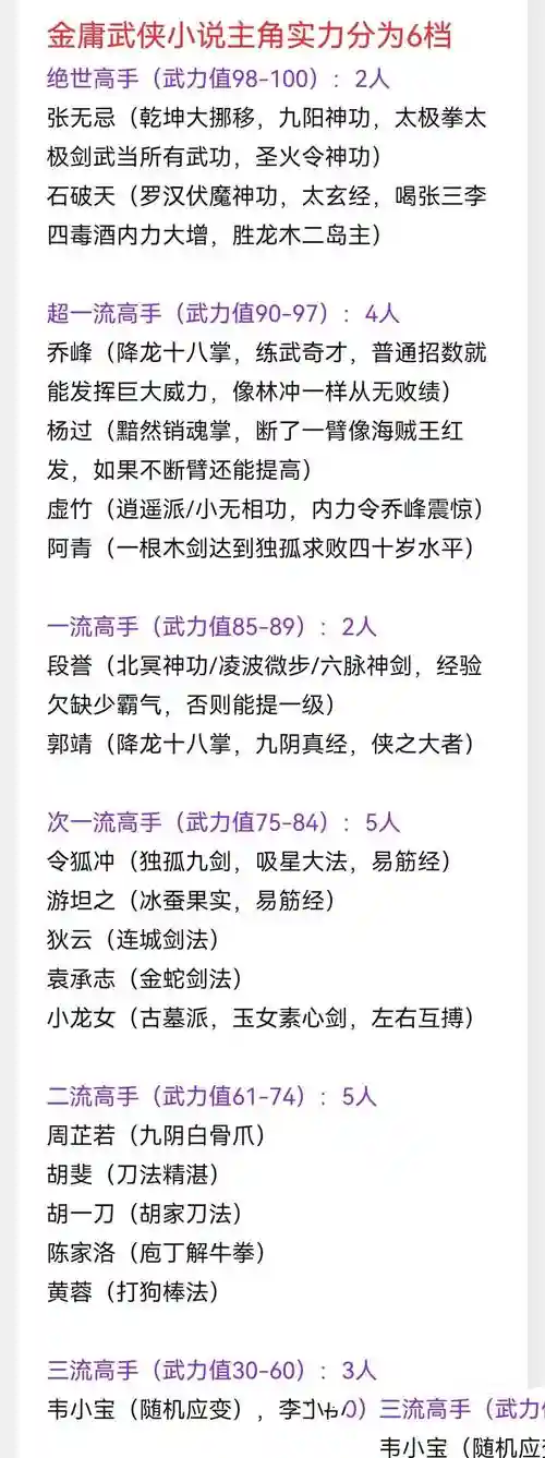 金庸群侠传技能介绍，金庸群侠传最强武功组合插图