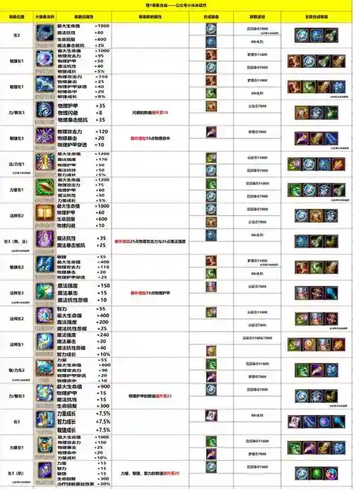 传奇私服修改装备hp恢复，传奇修改装备属性教程插图1