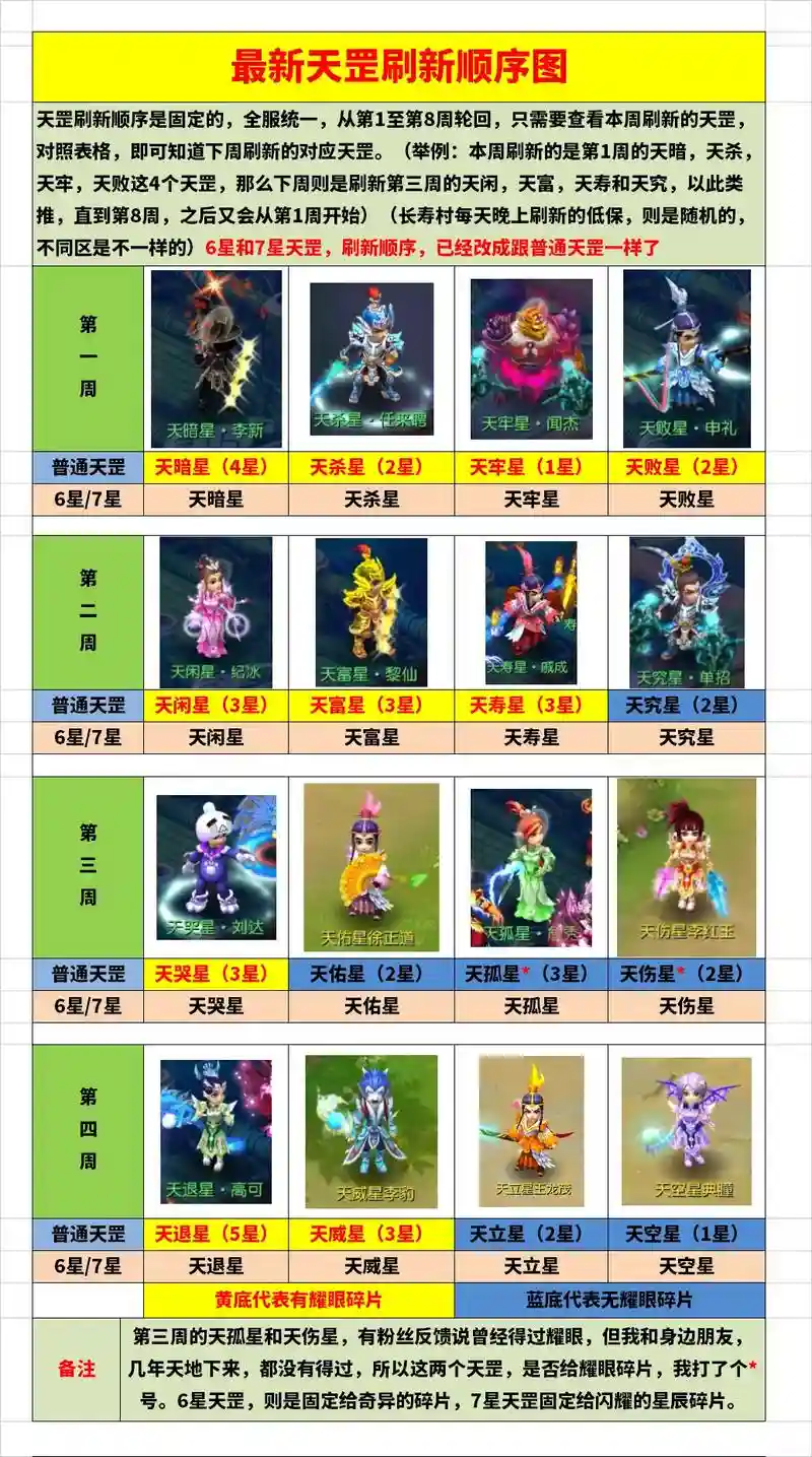 梦幻西游6x天刚，梦幻西游6x天罡刷新顺序