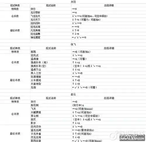 三国战记英雄攻略秘籍，三国战记小技巧插图1