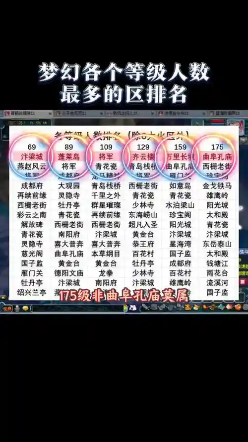 梦幻西游云南区，梦幻西游云南区哪个人多插图