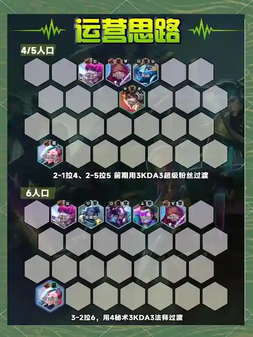 最新云顶之弈炼金阵容搭配