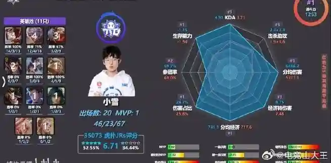 夏季赛第七周阵容搭配，s7夏决fmvp插图