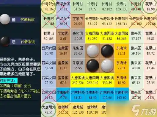 棋盘西游召唤流阵容搭配，关于棋盘的魂技插图1
