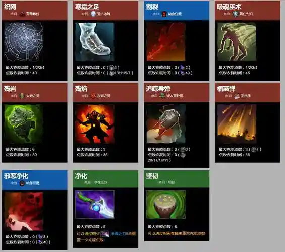 dota2火影忍者技能，dota2忍术插图1