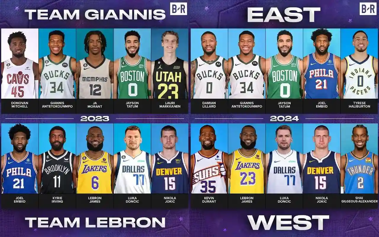 20年西部首发阵容搭配,西部前几进季后赛插图1 20年西部首发阵容搭配,西部前几进季后赛插图1