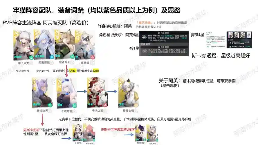 吟游之诗群星时代阵容搭配插图