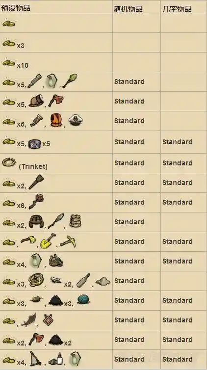 饥荒萝莉装备鉴定，饥荒装备属性表插图