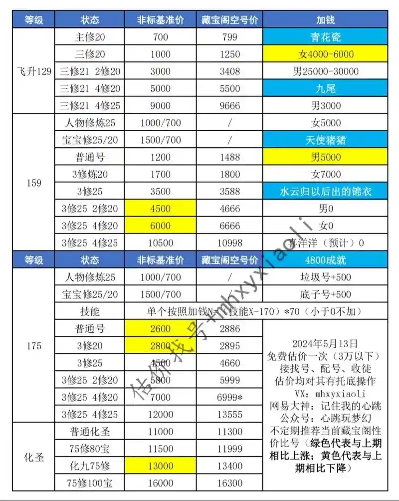梦幻西游买号缴纳费用，梦幻买号手续费多少插图1