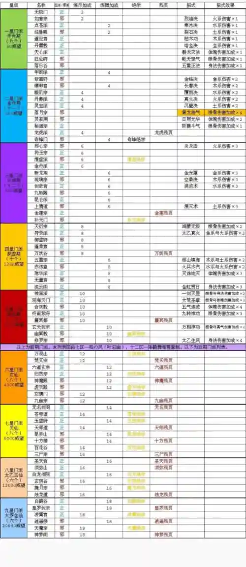 玄元剑仙一仙品装备，玄元剑仙装备篇插图1