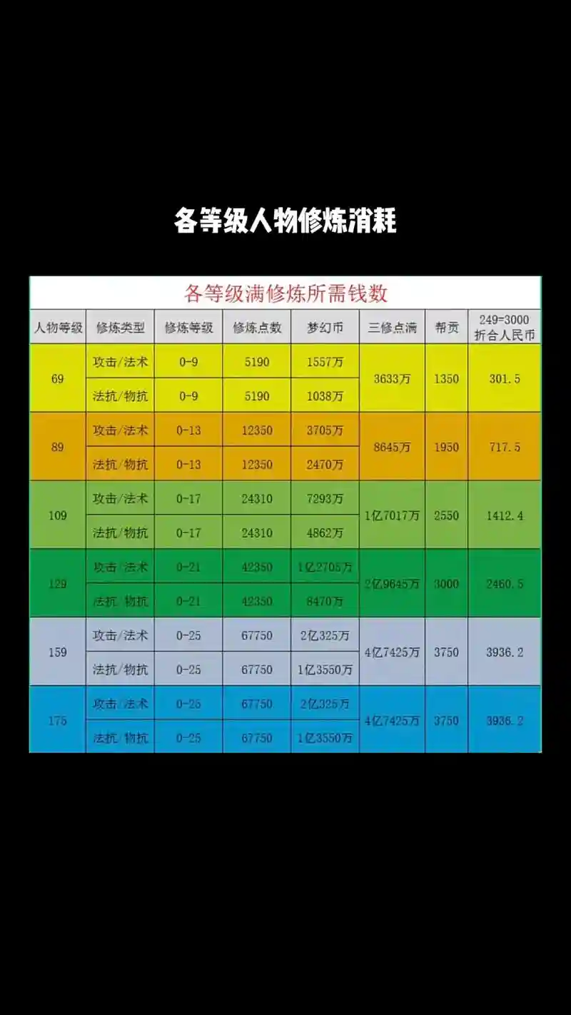 梦幻西游采集等级是啥，梦幻西游采集怎么升级插图1