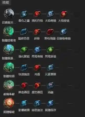 流放之路装备制作配方，流放之路装备制作配方怎么用插图