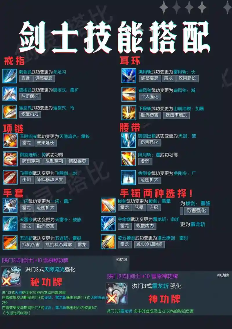 灵剑做装备，灵剑怎么加天赋插图