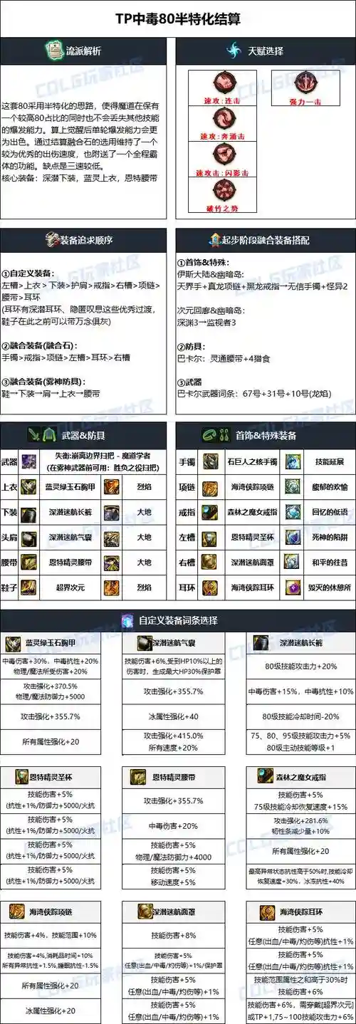 dnf90魔道流派装备