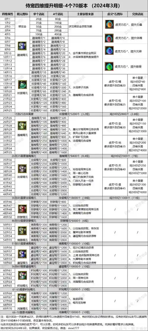 寻仙手游宠物隐藏技能详解，寻仙手游宠物隐藏技能详解攻略