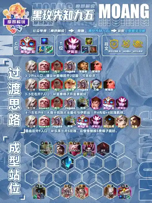 先知恶魔阵容搭配最新，先知dps插图1