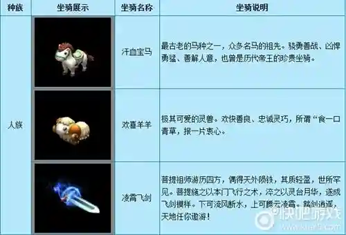 梦幻西游坐骑仙子在哪