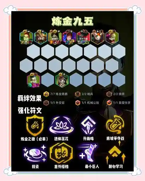 地牢求生阵容搭配插图