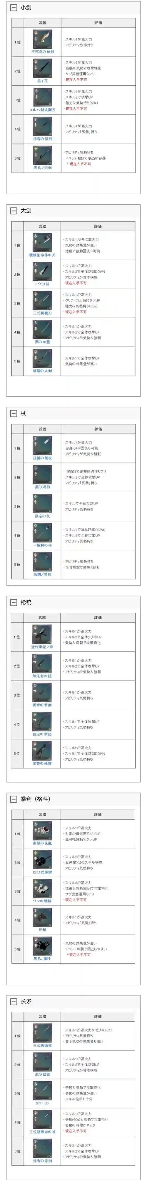 尼尔武器在哪里强4