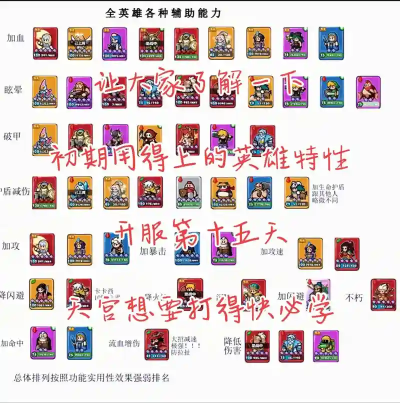 英雄之战所有英雄技能，英雄之战攻略插图