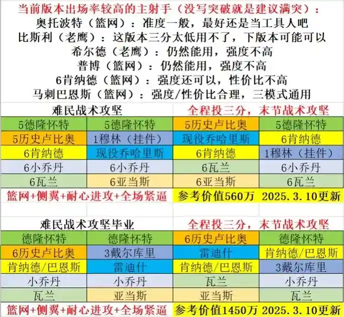 难民上分阵容搭配，难民队2021插图